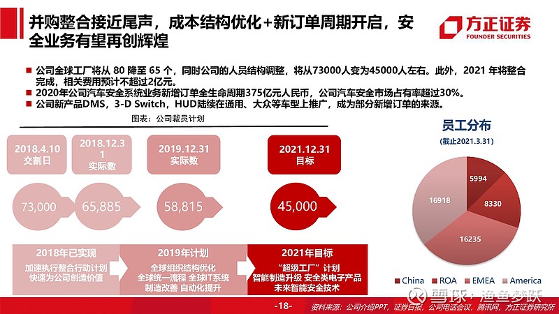 均勝電子專題報告整合效應初步體現平臺能力厚積薄發