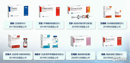 万美元引入三代cd20单抗mil62,并将拓展至与恒瑞医药产品的联用研究