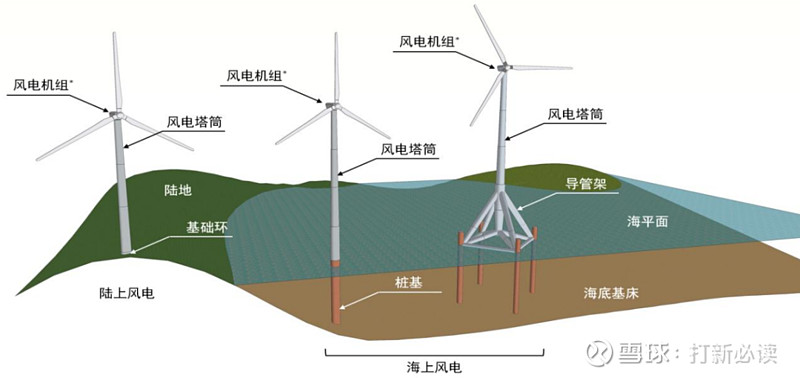【打新必读】海力风电估值表,海上风电塔 筒桩基
