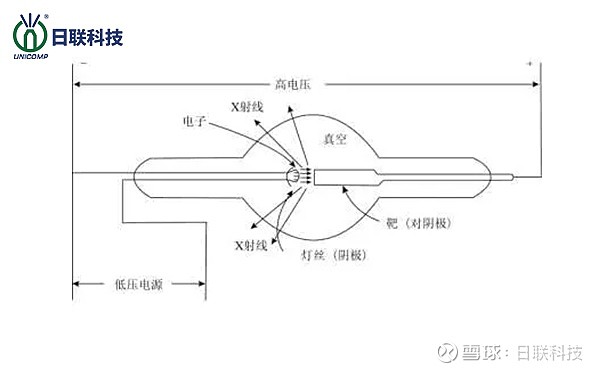 x射线检测与工业ct搭配完善无损检测方案