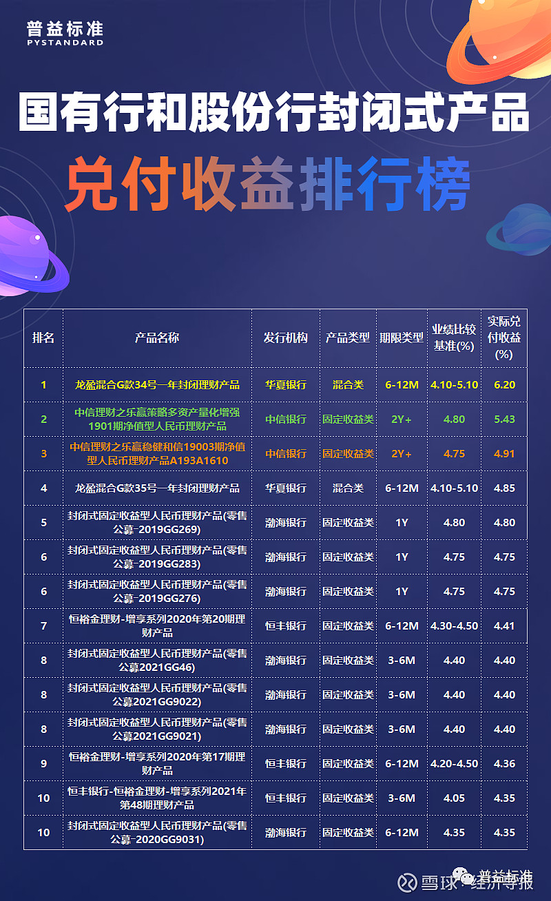 东营银行流水 xueqiu.com