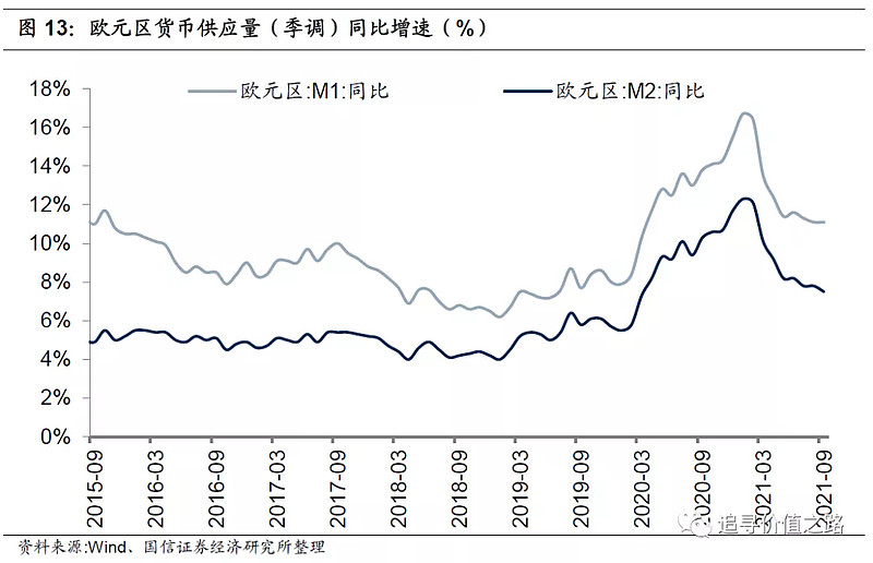 美联储taper落地g7利率持续回升