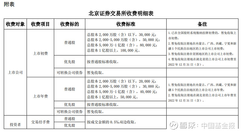 2024年中国期货交易所推出重磅降交易量排名的加密货币交易所- 加密货币交易所费方案助力实体经济腾飞