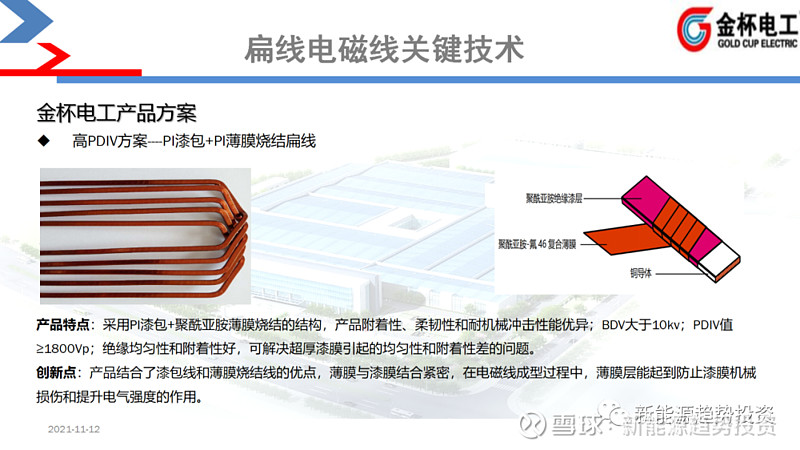 新能源汽车驱动电机用电磁线的发展现状与展望开源新能源金杯电工电磁