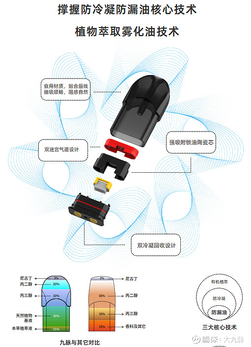 db电子烟工作原理图片