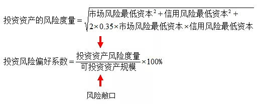 投資風險偏好高的壽險公司投資收益率也高嗎