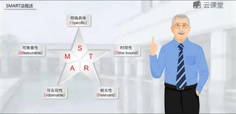 SMART法学习目标SMART法是设定目标的实用工具。通过林琳和倪娜的案例学习了解(课程目标): 什么是SMART法 如... - 雪球