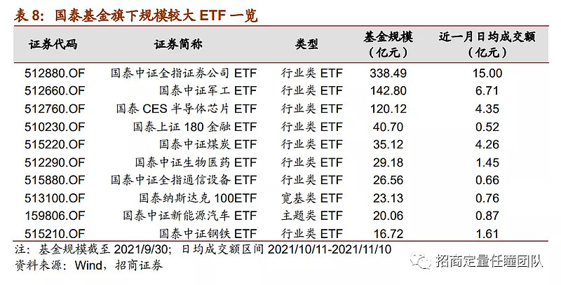 上证指数ETF开云体育- 开云体育官方网站- 开云体育APP下载国泰