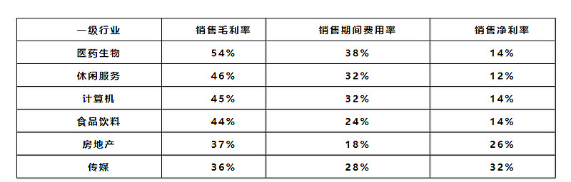 伟时电子信披违规被出具警示函