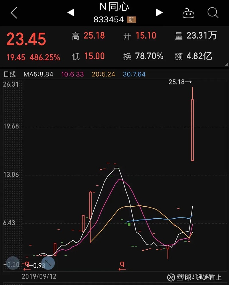 6萬億產業科技巨頭佈局34衛星互聯網34概念股