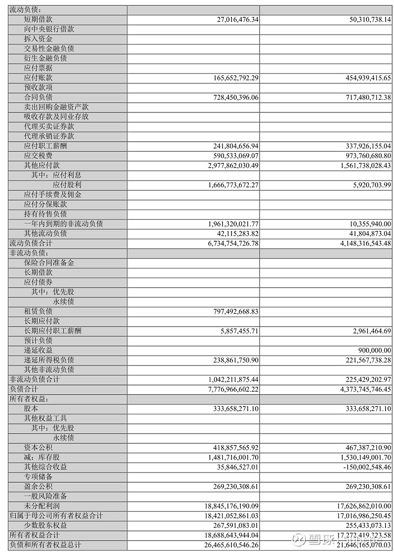 (2021年半年报资产负债表负债部分截图)