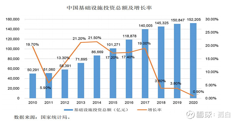 基础设施投资持续增长 汇通股份迎发展新机遇