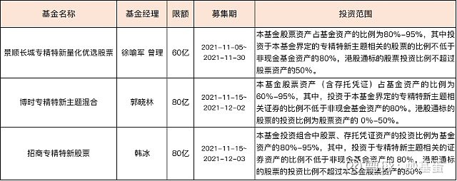 从基金经理过往业绩看,博时基金的郭晓林表现不错;景顺长城这只是量化