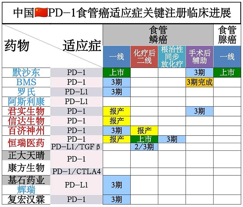 中国NMPA收紧PD-1上市注册审评 （一）业界传闻，$嘉和生物-B(06998)$ PD-1（杰诺利单抗） 上市申请 被中国🇨🇳NMPA ...