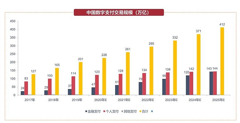 这是一只数字货币概念基金 金融科技主题基金你了解吗 各位基金投资者朋友们大家好 今年数字货币概念 非常火爆 和大数据 区块链 云计算 人工智能等新兴技术密切相关 很多人都想进