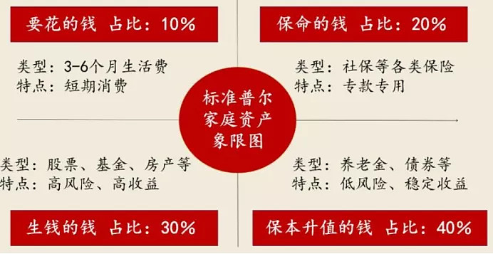 洞悉中国家庭财富变动趋势之后或许你会对ta感兴趣