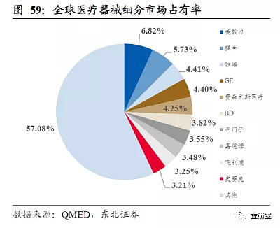 医疗器械投资逻辑分析 行业概述医疗器械是指直接或者间接用于人体的