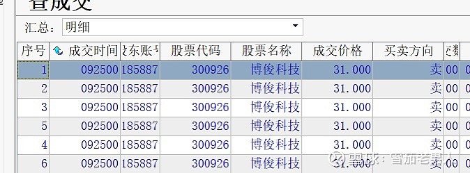 卖出博俊科技300926买入大富科技300134