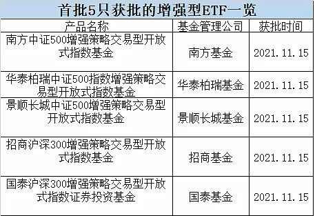 8月19日南方兴润价值一年持有混合A净值下跌054%近1个月累计上涨184%南宫28官网- 南宫28官方网站- 南宫28APP下载
