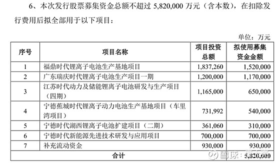 基础篇-定向增发的分析框架(一) 定向增发是二级市场经常会遇到的融资行为,如何正确的看待定增的利弊,以及如何应对显得非常重要。本文分以下部分 ...