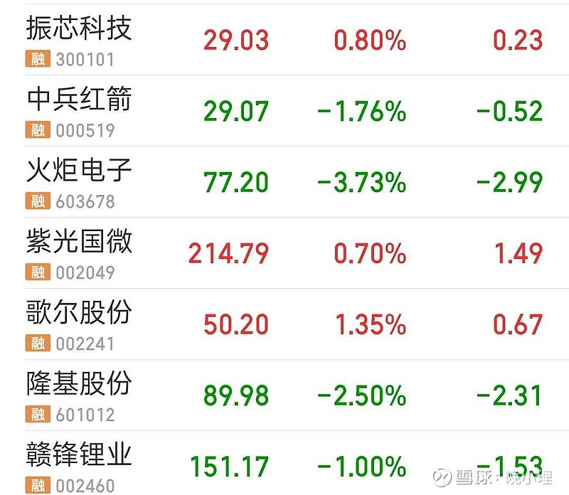 關注股票裡歌爾股份獨舞繼續上漲135