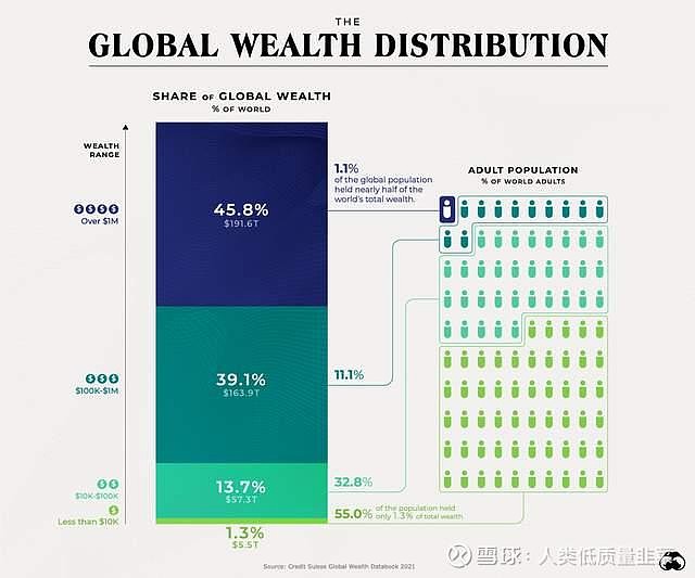 股市交易心經13冪律分佈與正態分佈