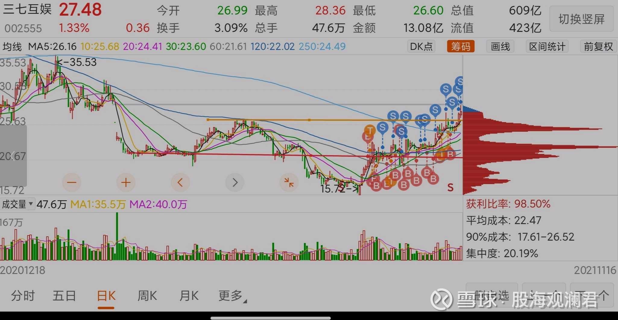 籌碼 集中 (99) 사진
