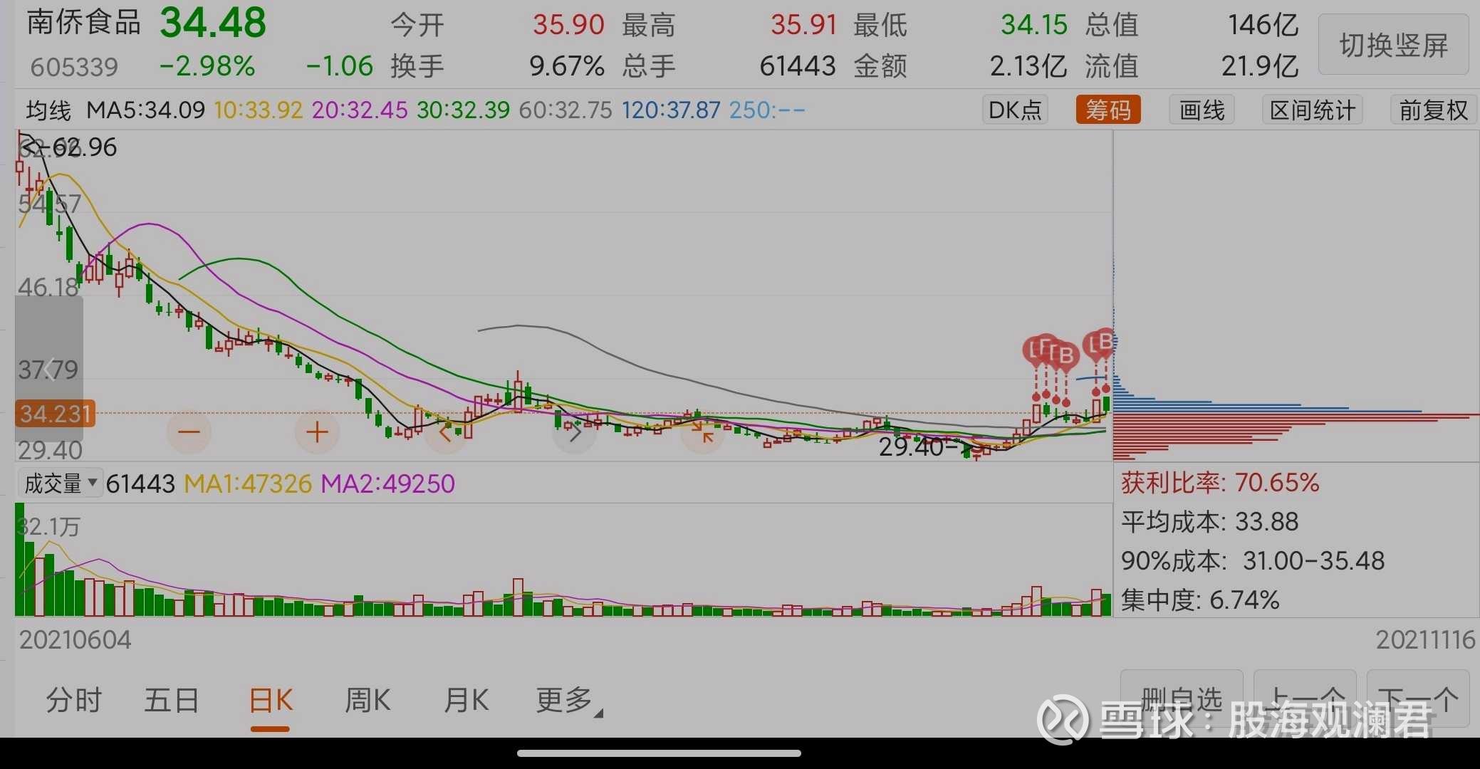 怎么看股票涨跌_最新怎么看股票涨跌信息 - 雪球