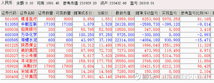 滬深估值:滬深市場估值:$滬深300etf(sh510300)$市盈率13.