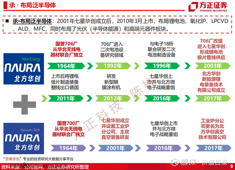 全球半导体供应链朝向安全的国际竞合与供应链自主转移.