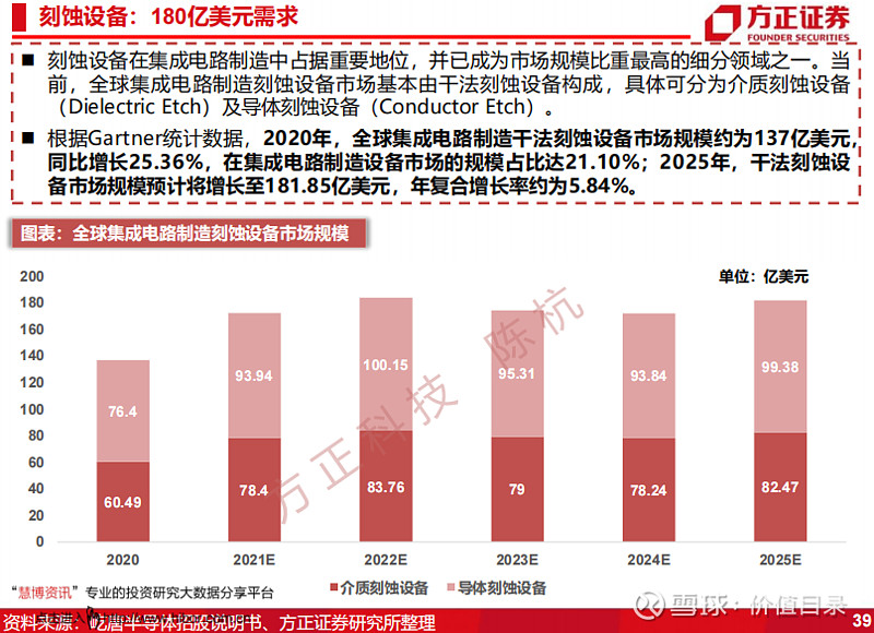 全球半导体供应链朝向安全的国际竞合与供应链自主转移.