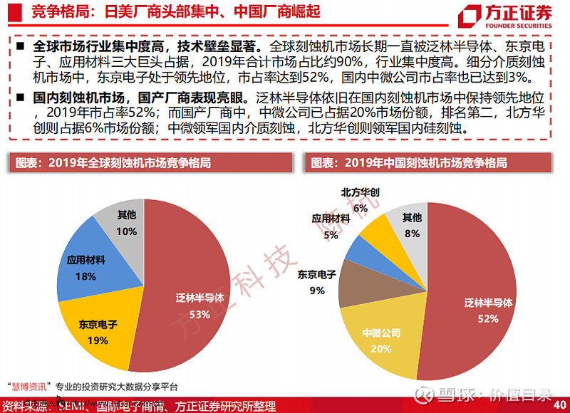 全球半导体供应链朝向安全的国际竞合与供应链自主转移.