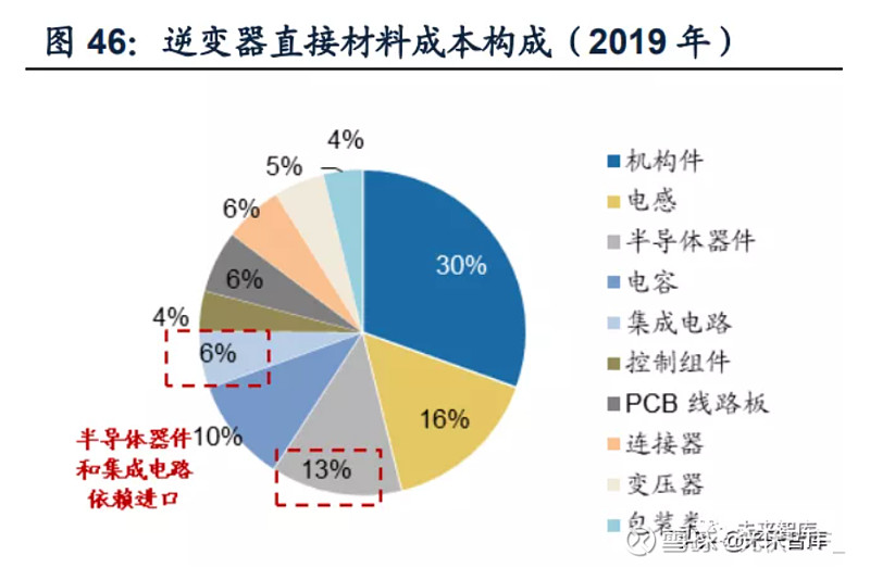 _光伏支架厂家_光伏支架生产企业龙头