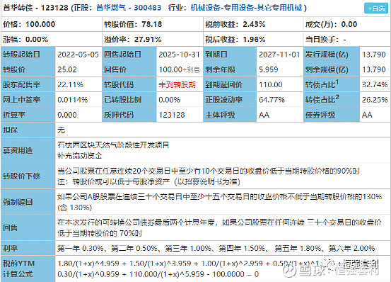 正股是首華燃氣(300483),主要從事天然氣業務和園藝用品業務,包括城市