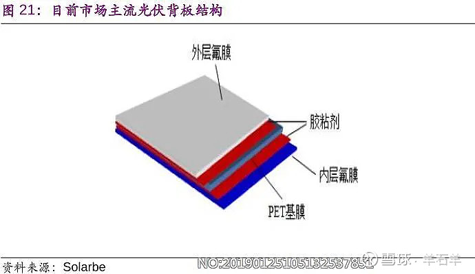 膜范先锋激智科技光学膜细分龙头分析