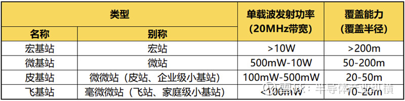 半导体产业纵横 5g小基站芯片 国产还要追多久 金拇指投研