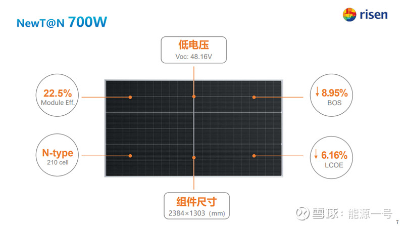 最新东方日升全球首款可量产n型700w合金钢边框组件袭来2022年210组件