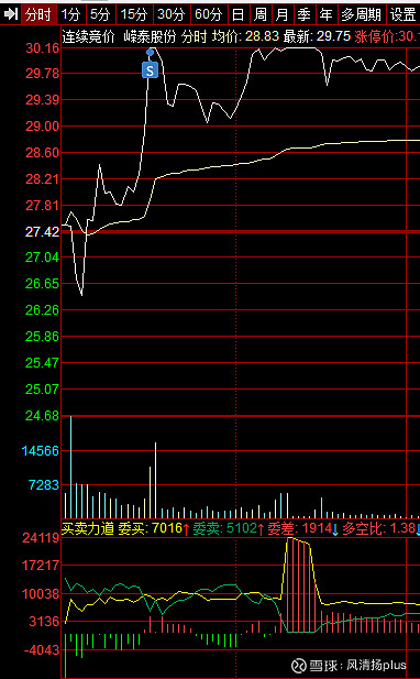 不知道会不会像沪光股份sh605333一样飞嵘泰股份sh605133