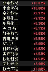 氢能爆发！龙头股今年以来股价翻倍多家公司回开云体育 Kaiyun.com 官网入口复者提问后附2021年氢能产业研究报告