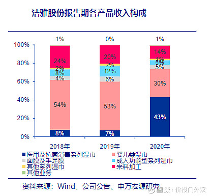 门外妹侃次新301108洁雅股份夜夜流光相皎洁