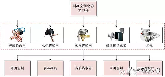 空调供应链结构图图片