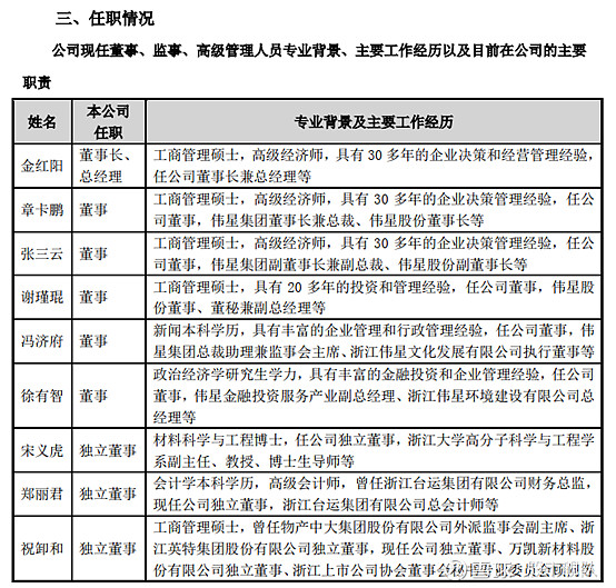 9,实际控制人为章卡鹏和张三云(两者为一致行动人.