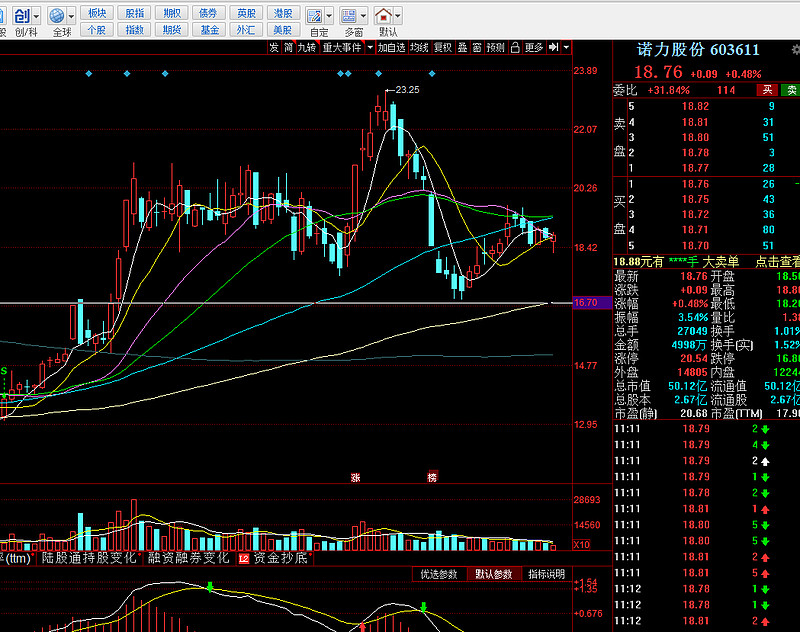 $新媒股份(sz300770)$ 经过这一周的震荡拉升,虽然本周换手达不到100%