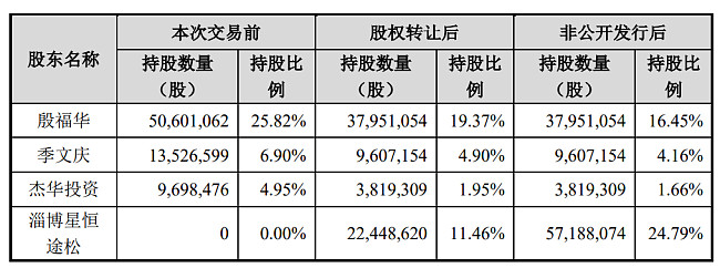 2021年11月18日,公司股东殷福华,季文庆以及镇江市