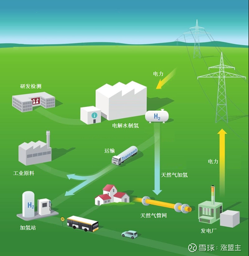 a股午評三大指數齊漲快遞氫能源概念股大漲