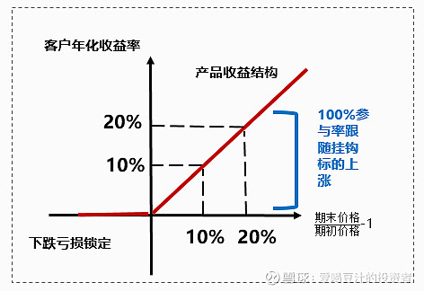 拟适度放宽香港互认基金客地销售比例限制 证监会征求意见(图3)