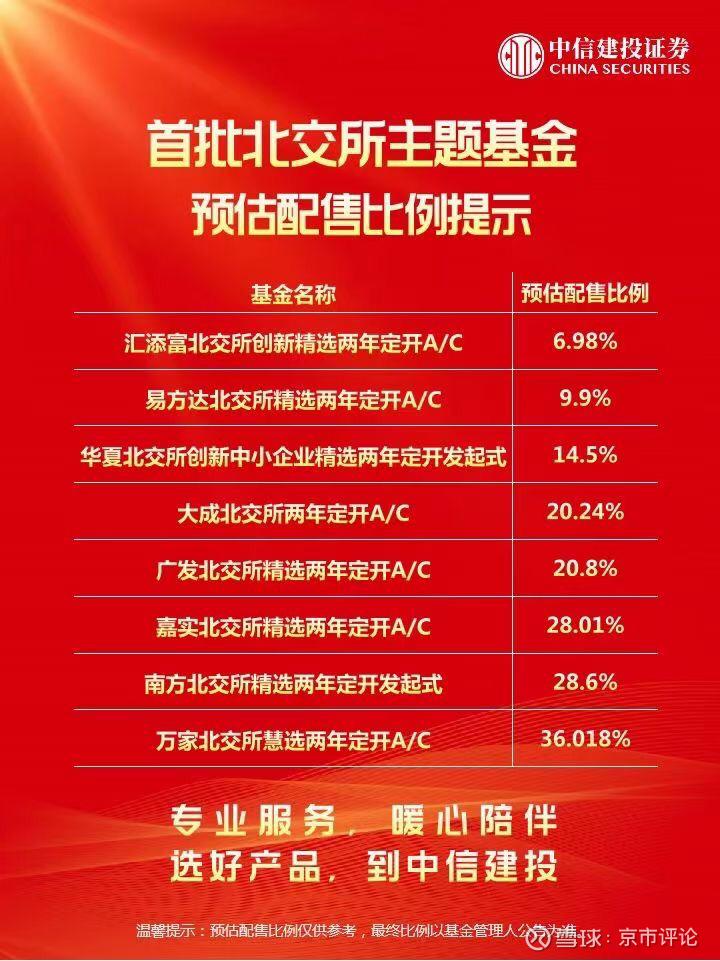 球速体育- 球速体育官方网站- 球速体育APP下载万家战略发展产业混合A