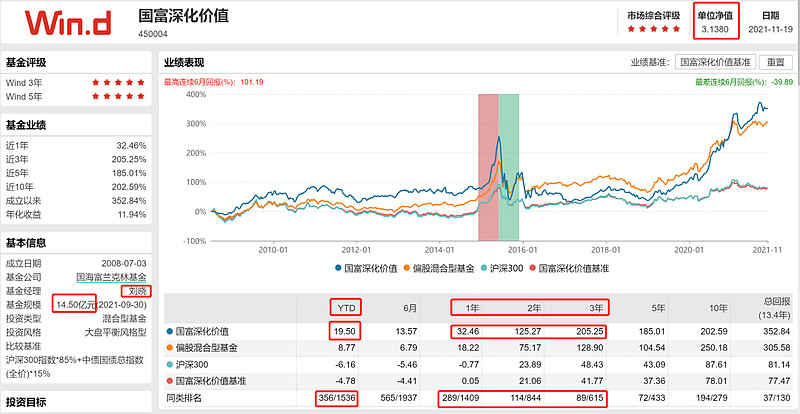 11连涨！公募韦德体育- 韦德体育官方网站- 韦德体育APP下载基金规模首破38万亿钱都流向了哪里？