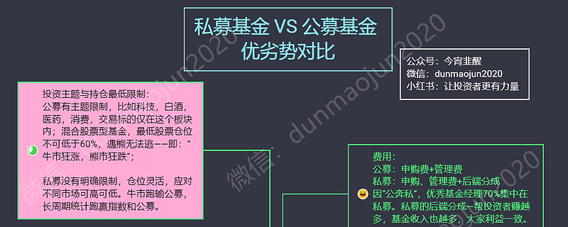 合格投資者標準:私募基金的合格投資者是指具備相應風險識別能力和