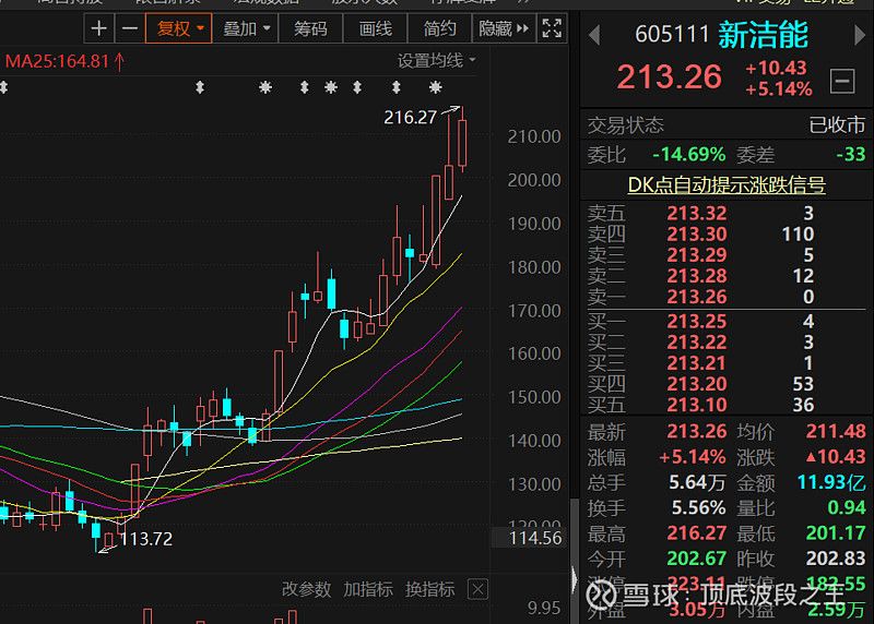 四季度业绩行情之一芯片半导体涨价业绩暴增芯片涨价还是继续缺货继续